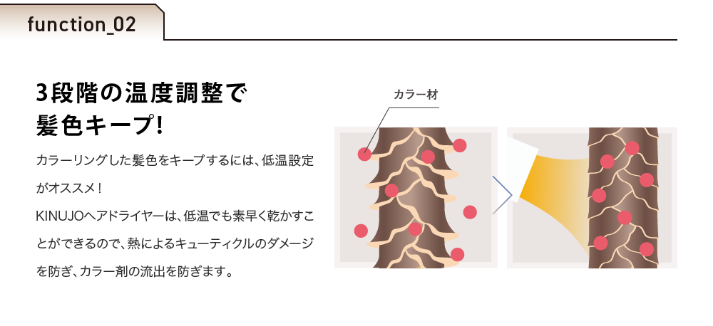 3段階の温度調整で髪色キープ!